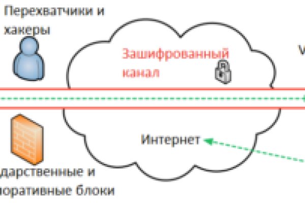 Kraken зеркало даркнет