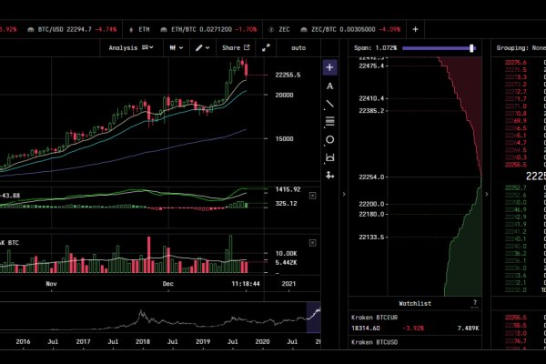 Kraken сайт покупок